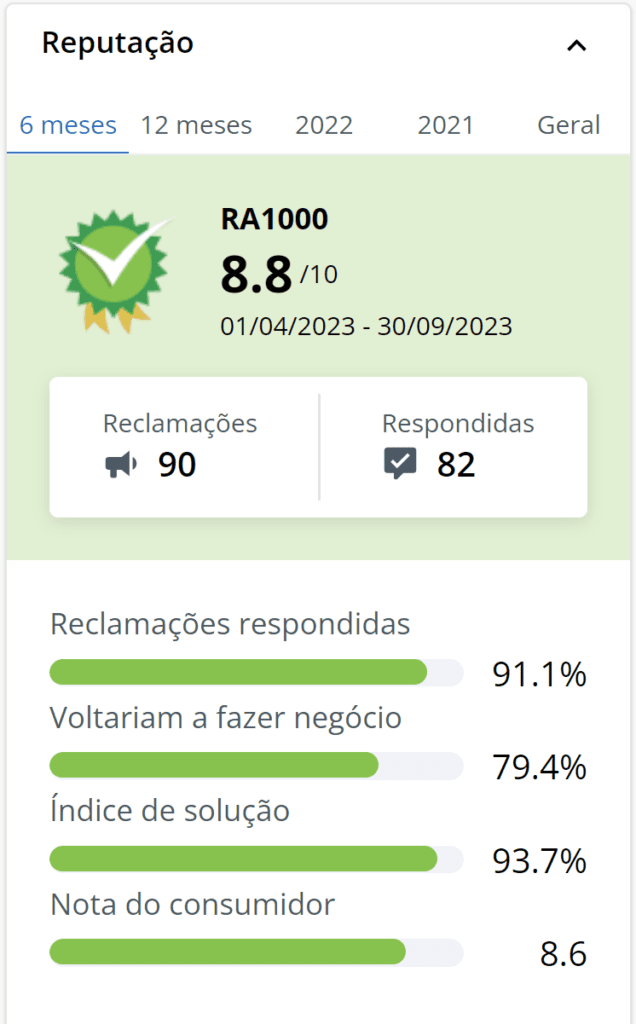 Avaliação Reclame Aqui da Egali - Nota 8.8