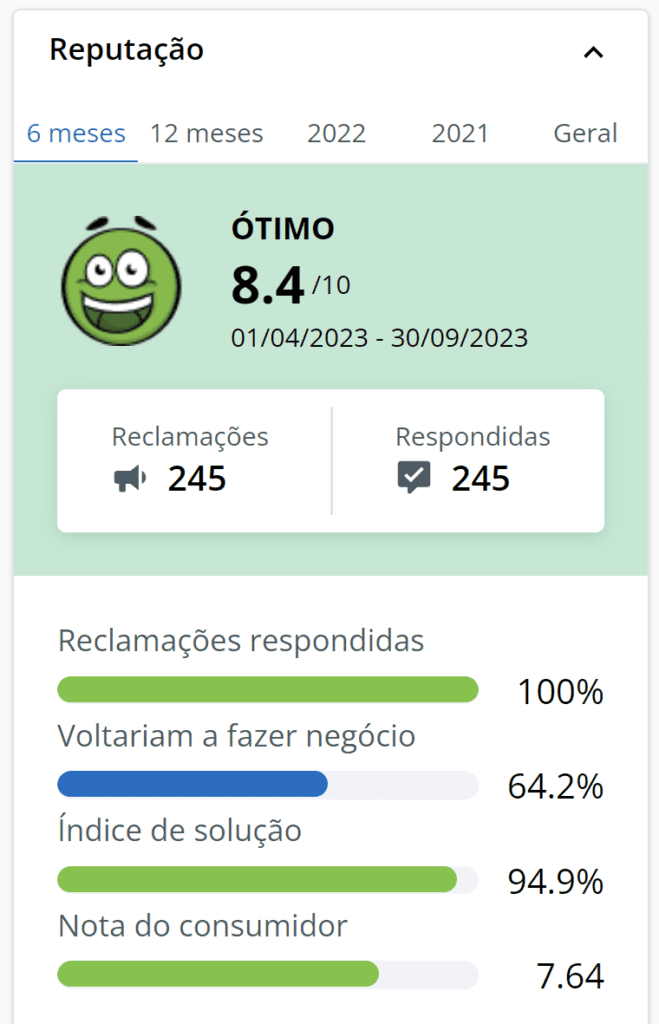 Avaliação Reclame Aqui da Fluencypass - Nota 8.4