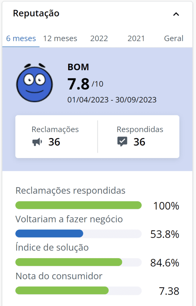 Avaliação Reclame Aqui da IE Intercâmbio - Nota 7.8